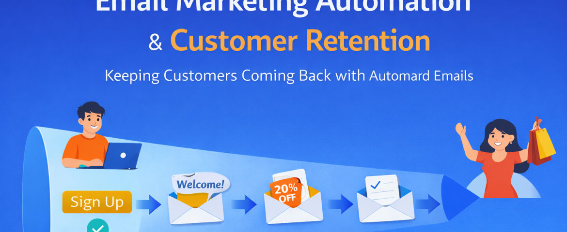 Email marketing automation system designed to improve customer retention and repeat sales. Visual representation of automated email workflows for business growth.